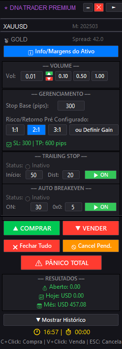 DNA Trader Premium